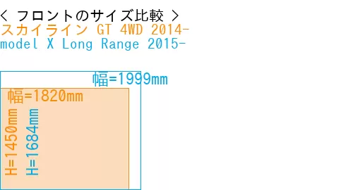 #スカイライン GT 4WD 2014- + model X Long Range 2015-